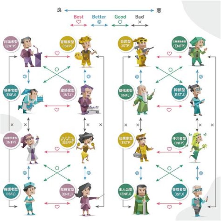 اختبار شخصية مجاني - 16Personalities