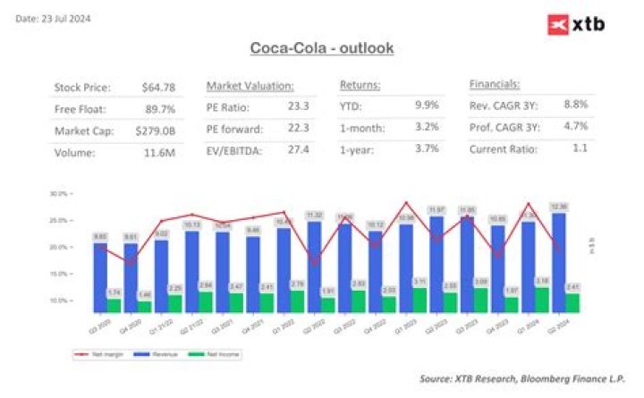 افتح واربح Coca-Cola 2023 - screen
