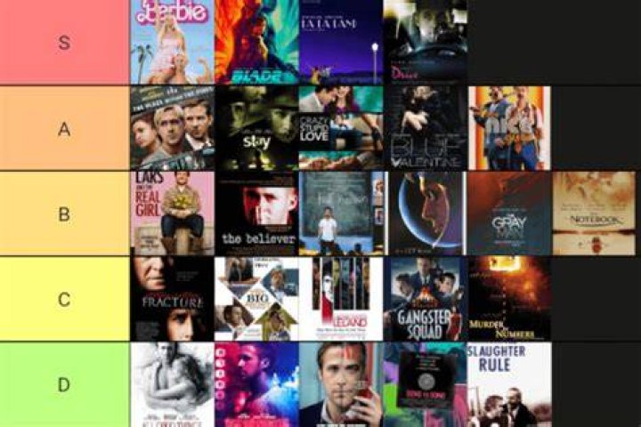 16 Best Ryan Gosling Movies Ranked