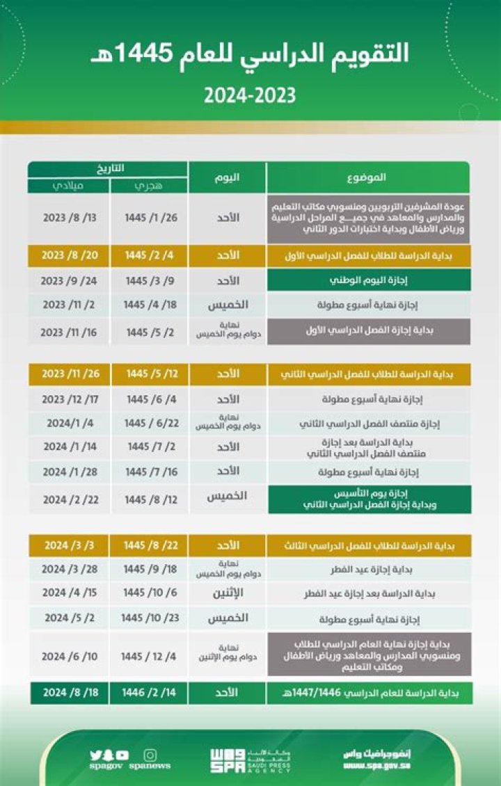 دليل روضات مكة الحكومية 2023 1444 – تريندات 2024