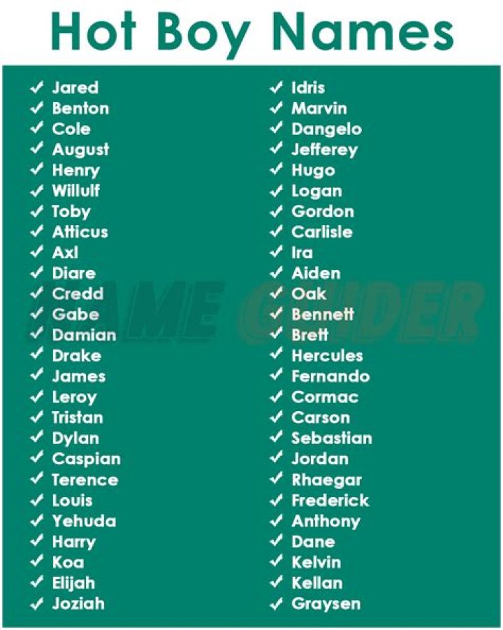 525+ Hot Boy Names (2023) Name Guider