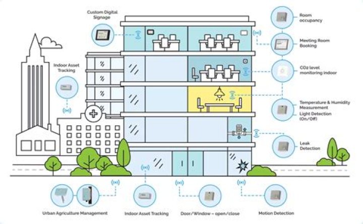 Advanced Architectural Products’ Innovative, Easy-to-Use, and Smart Building Solutions