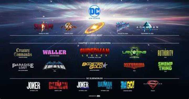 All the Upcoming DC Movie and TV Release Dates