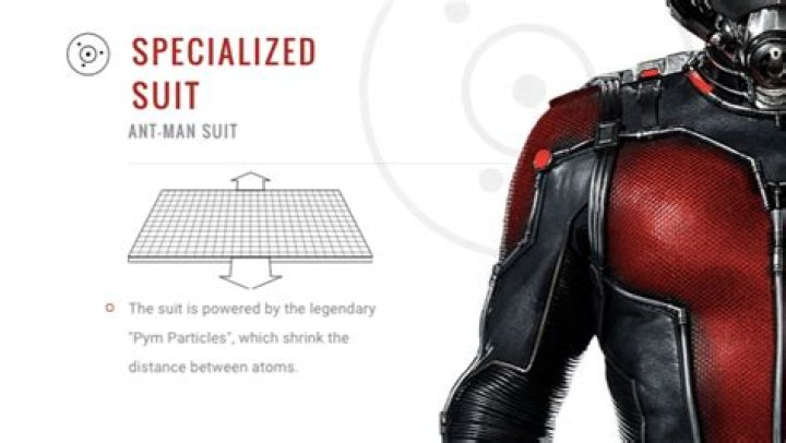 Ant-Man Website Update Confirms Existence Of Pym Particles