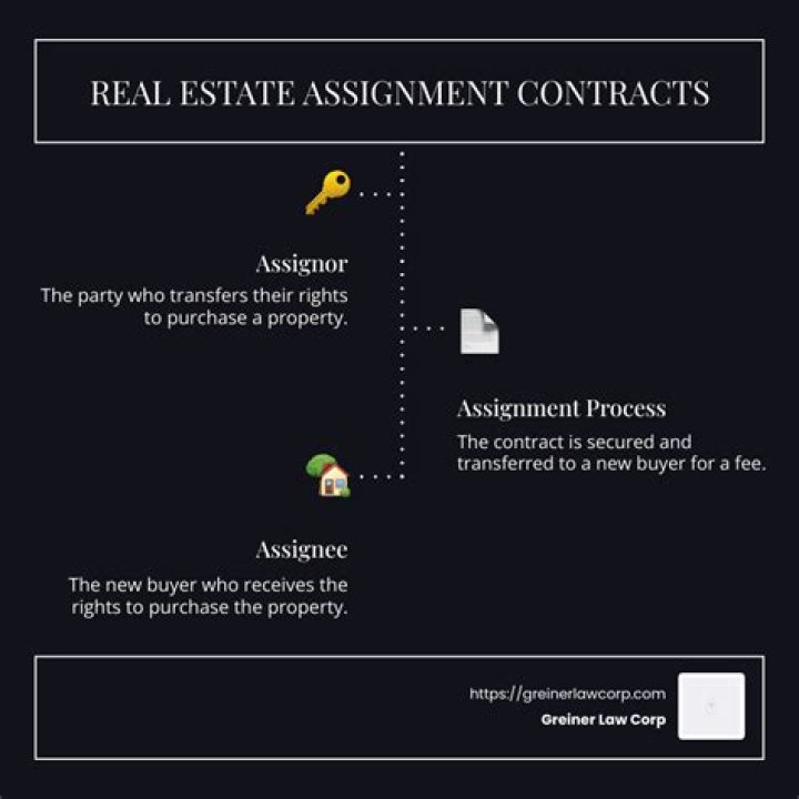 Assignor real of Financial Broker, to Operators Workflow the random