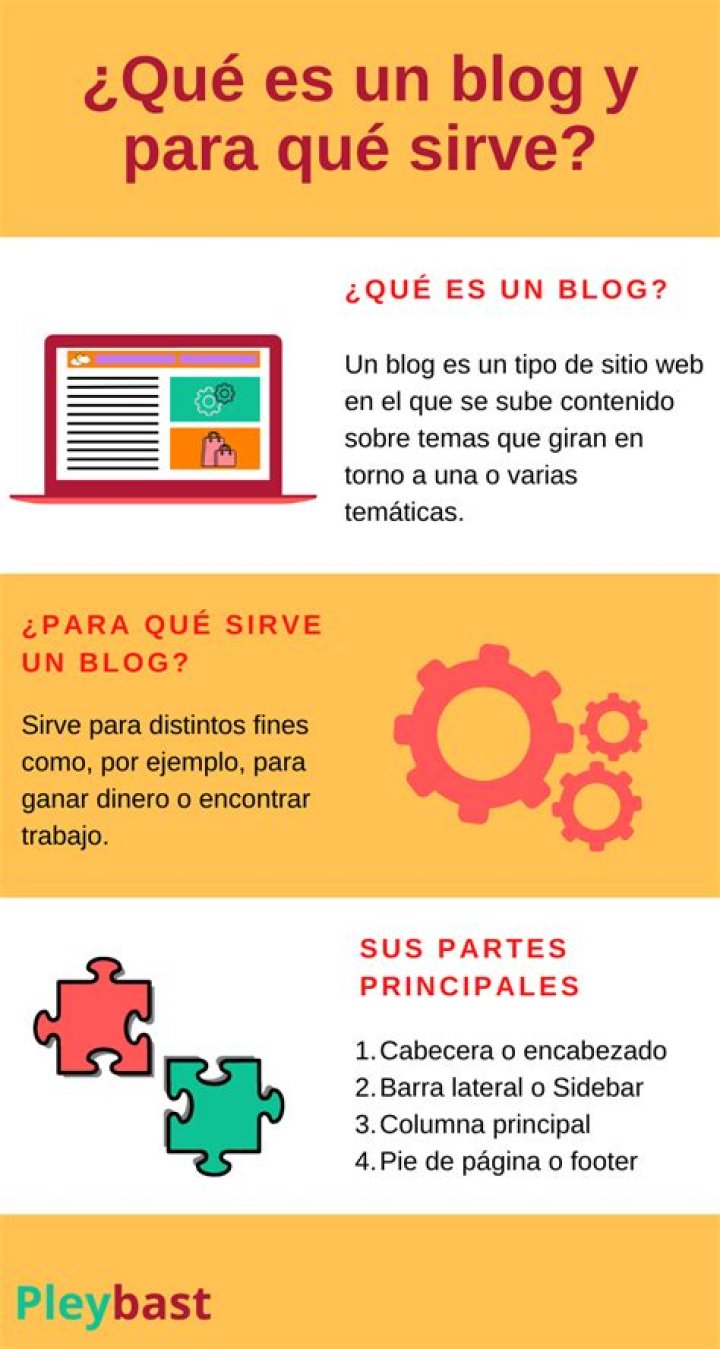 Biograf&iacute;a El blog de Gina Montaner