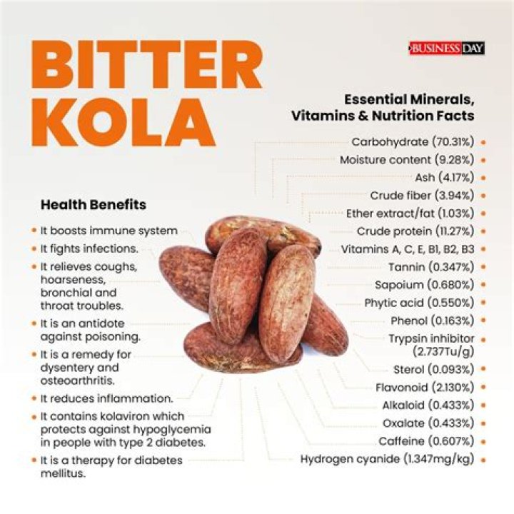 Bitter Kola Health Benefits, Side Effects, and Warnings Iya Magazine