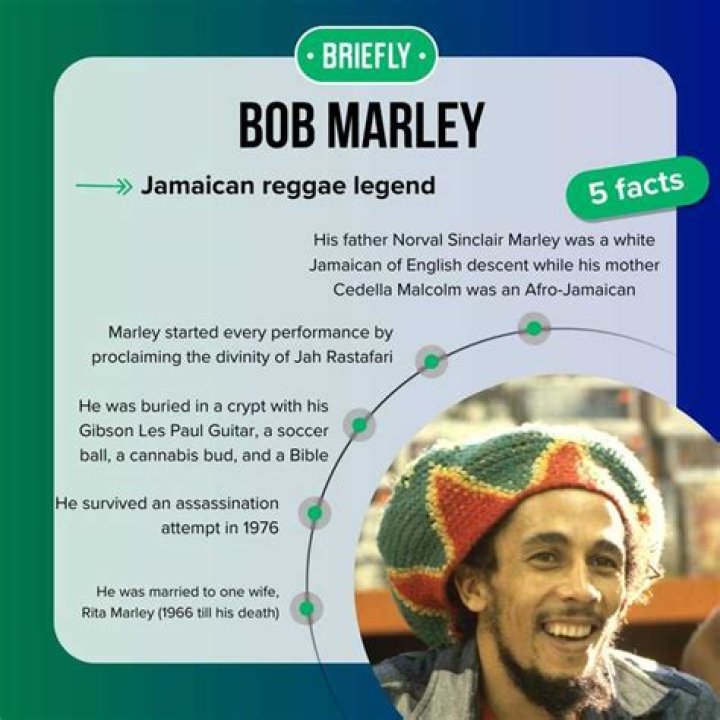Bob Marley Net Worth Death, Children, and Songs