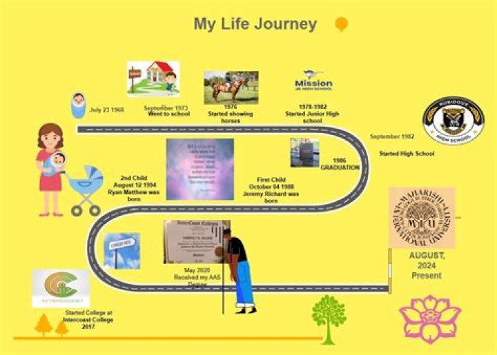 Brynn Cameron: A Journey Through Life, Love, And Legacy