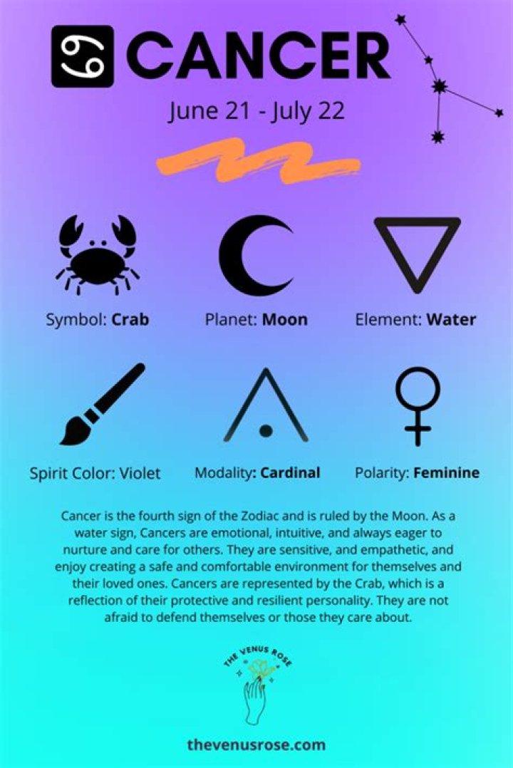 Cancer Zodiac Sign Personality Traits, Dates,, 42 OFF