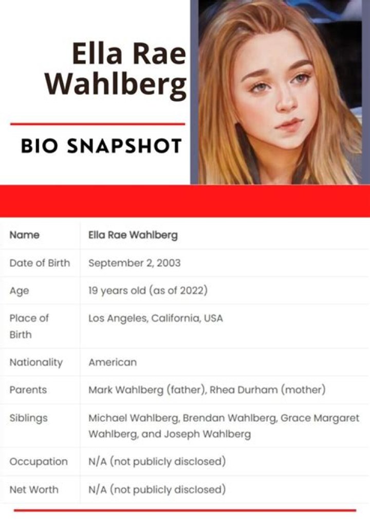 Ella Rae Wahlberg Bio & Wiki Net Worth, Age, Height & Weight