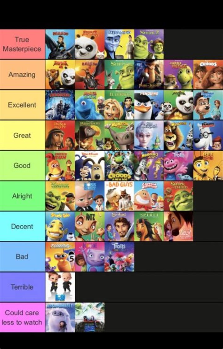 Every DreamWorks Movie Ranked From Worst To Best