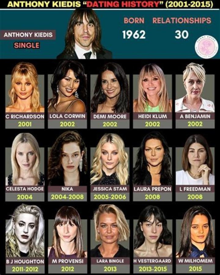 Exploring The Life Of Anthony Kiedis And His Child