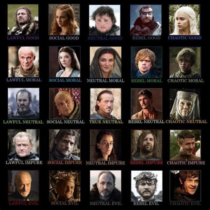 Game of Thrones D&D Nickname Causes Confusion With Dungeons and Dragons