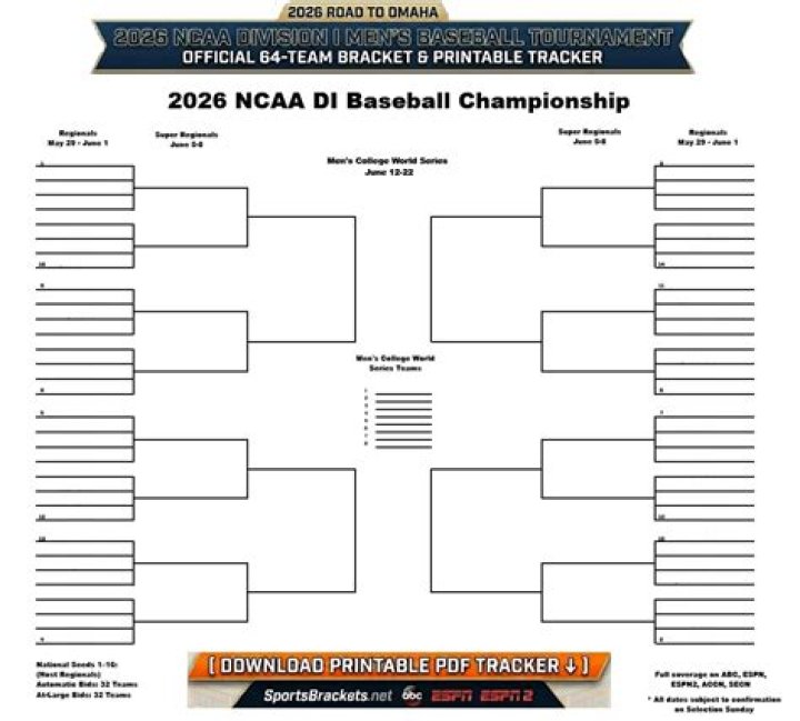 Hawkeyes earn No. 2 seed in NCAA Baseball Tournament