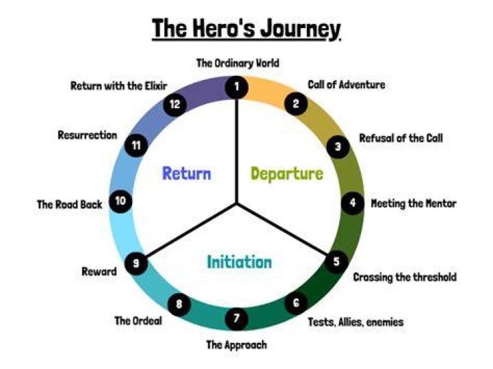 Heaven Howard Age: Understanding The Journey Of A Rising Star
