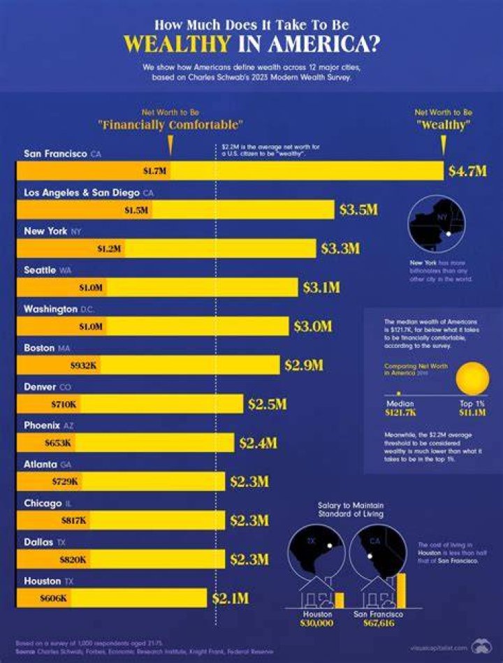 How much money makes Bill Ryan? Net worth Net Worth Roll