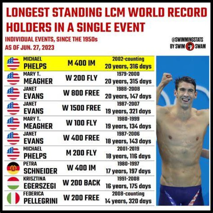 I Was Here. Michael Phelps