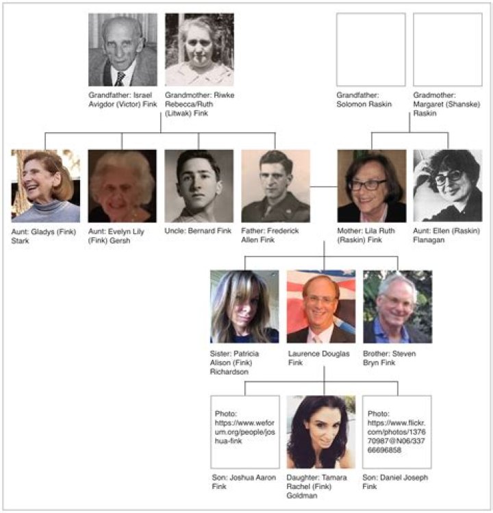 Larry Fink Family A Deep Dive Into The Life And Legacy Of The