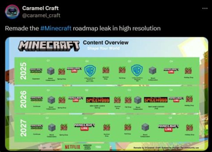 Latest Minecraft Leak Claims Automated Crafting for a Future Update