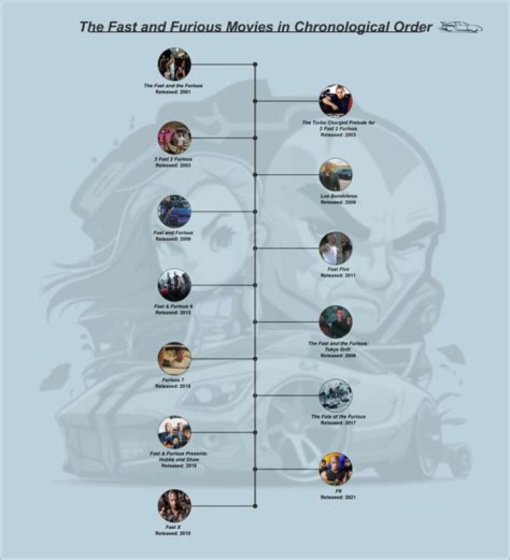 Letty's Entire Fast & Furious Timeline Explained