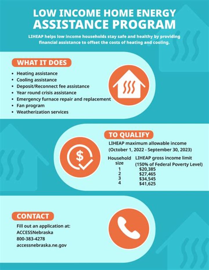 LIHEAP available starting September 1, what you need to know to apply