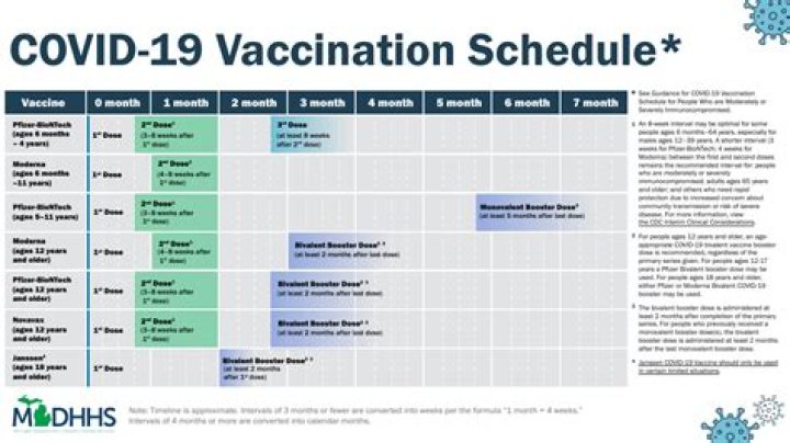 Mercer County Health Department to schedule for COVID-19 Phase 1B vaccine clinics