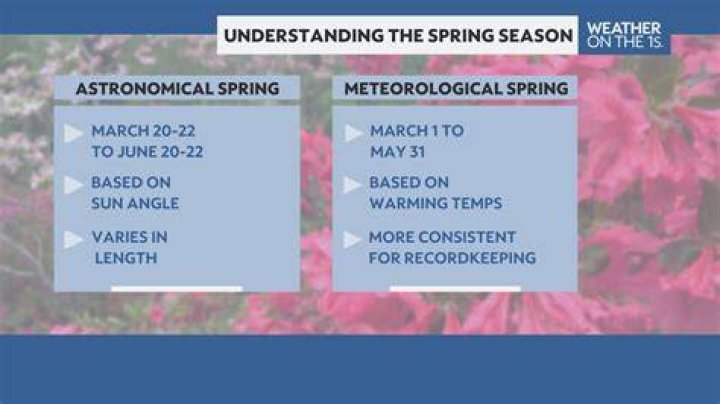 Meteorological spring vs. actual spring: What's the difference?
