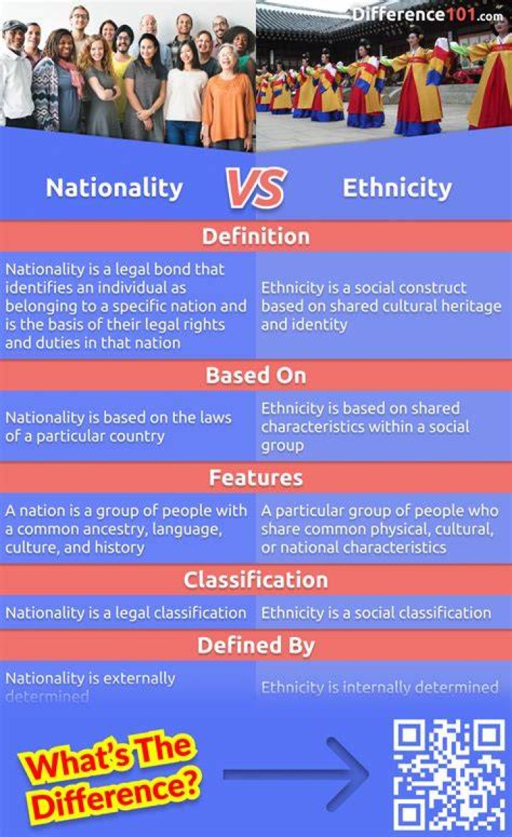 Nationality