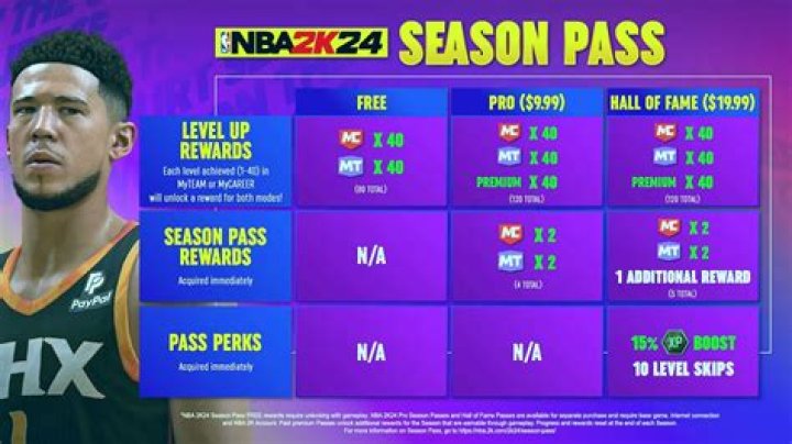 NBA 2K24 MyCareer Makes You 