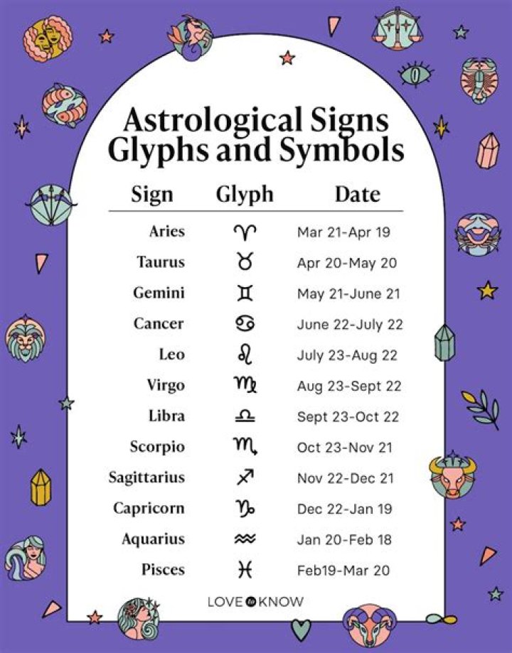November Birthday Horoscope Astrology (In Pictures)