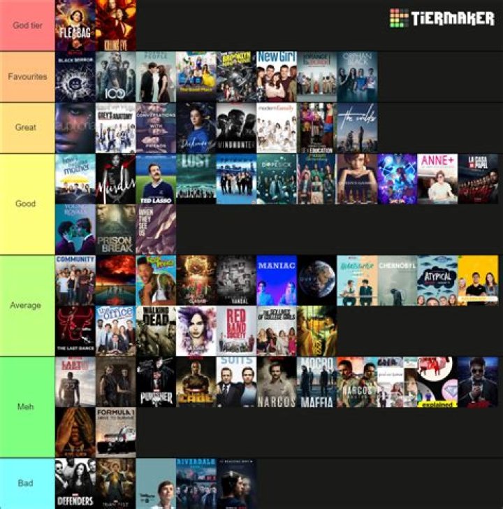 Pin on Best TV Shows of All Time