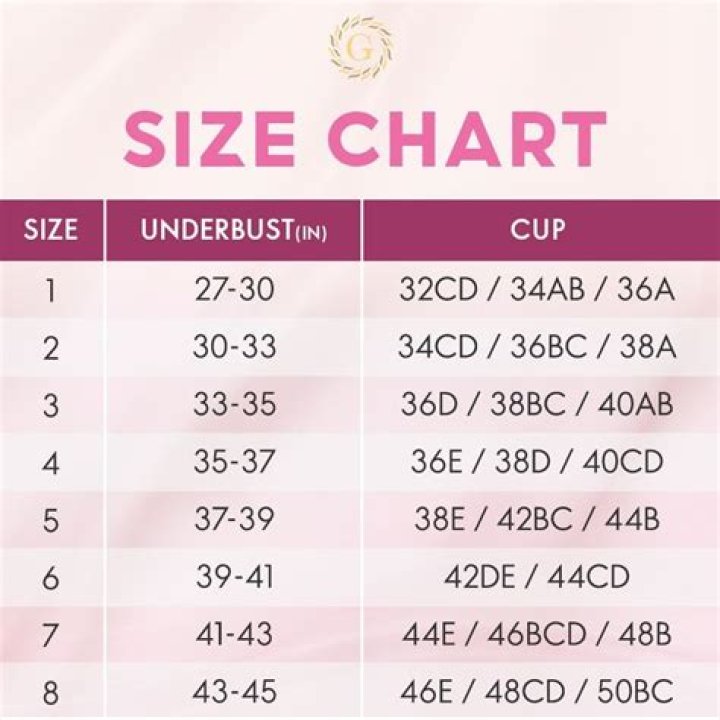 Pin on Celebrity measurements, bra size, height, and weight