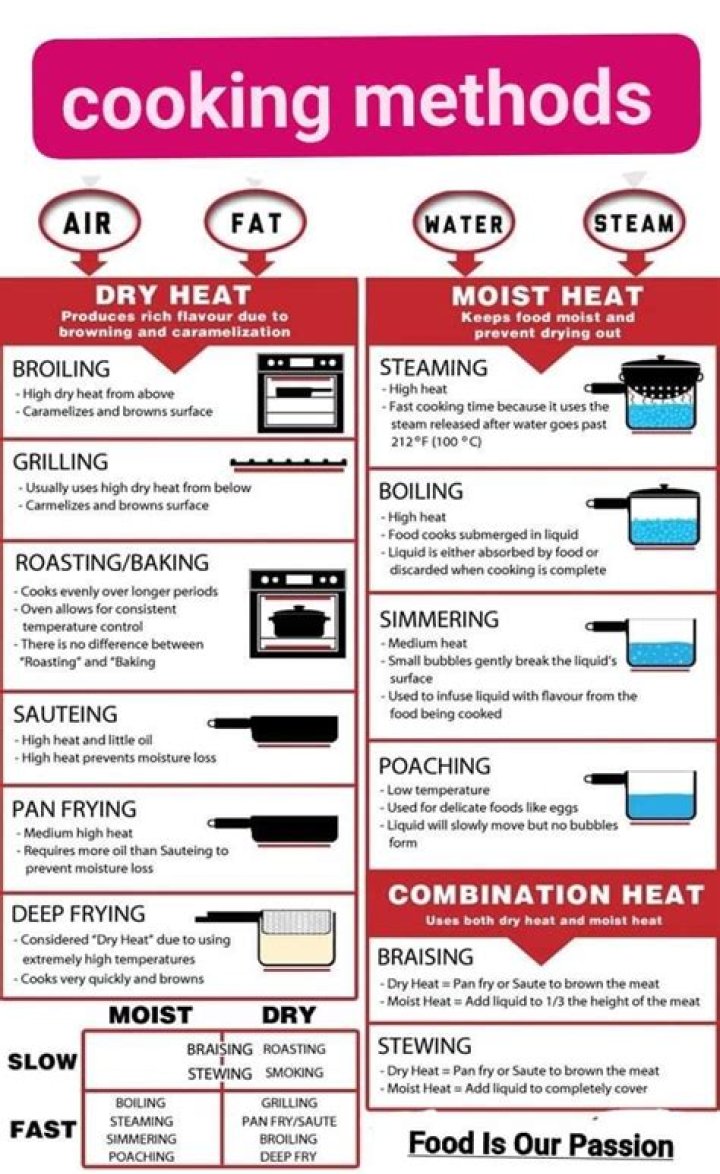 Pin on Food & Cooking