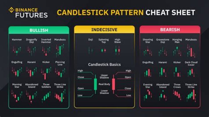 SIS Swap: A Comprehensive Guide To Understanding The Systematic Investment Strategy