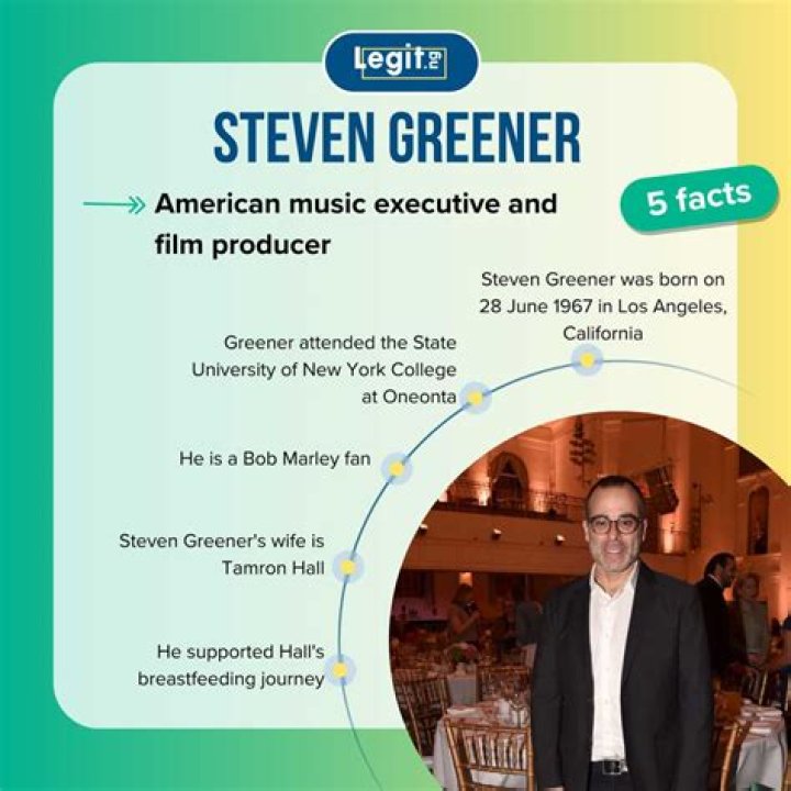 Steve Greener Net Worth: A Comprehensive Look At His Wealth And Success