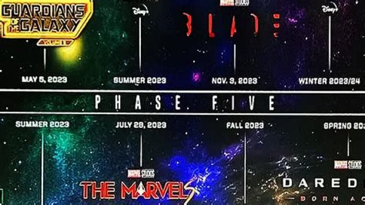 The Marvels' Critics Consensus - A Mediocre MCU Movie But A Boon For Phase Five