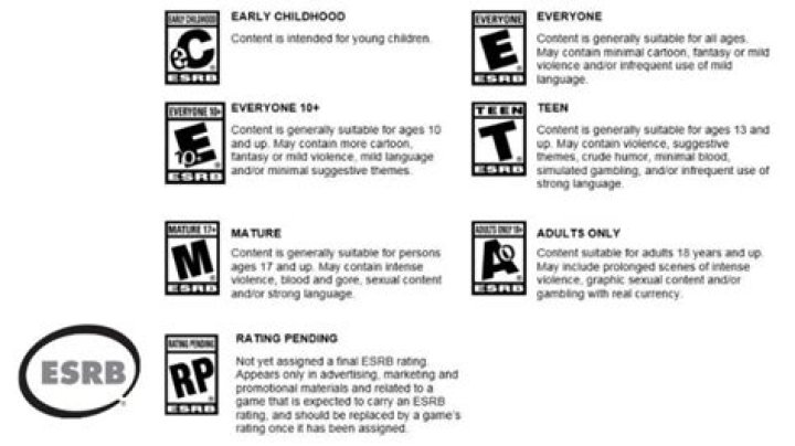 The New Colossus Doesn’t Hold Back On Its ESRB Rating