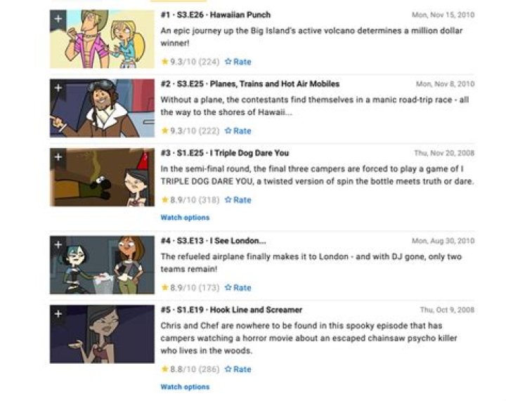 The Top 5 Episodes, According To IMDb