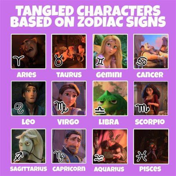 The Will Smith Movie Character You Are Based On Your Zodiac Sign