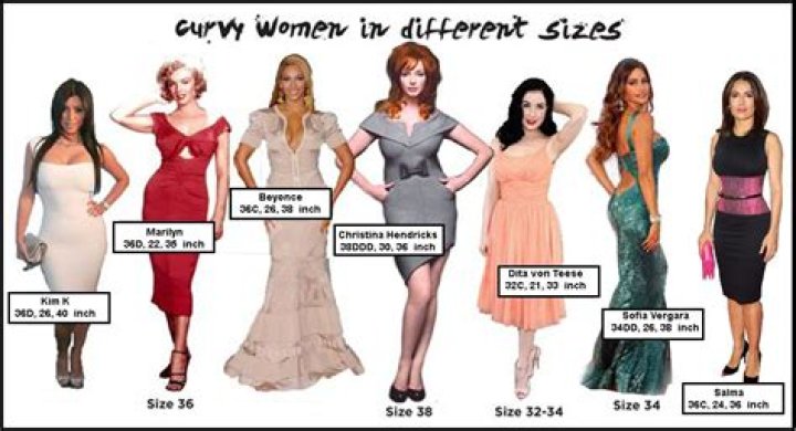 Understanding Celebrity Measurements: The Allure Of The 38-28-38 Woman