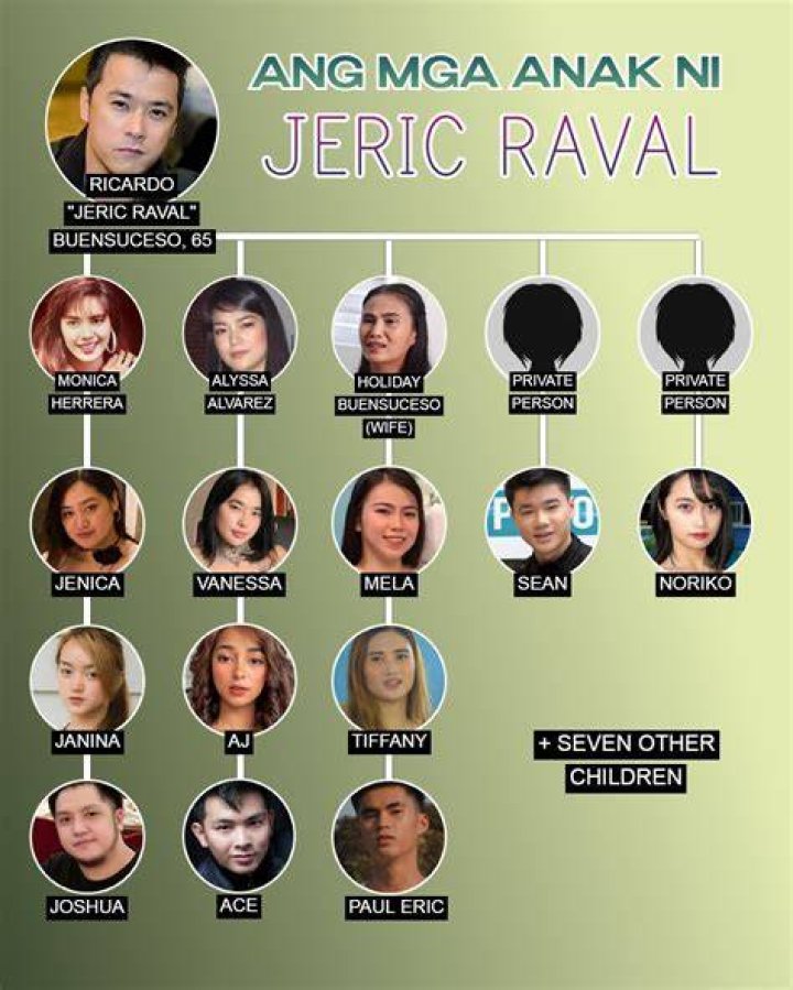 Understanding Jeric Raval's Children's Mother: A Comprehensive Overview
