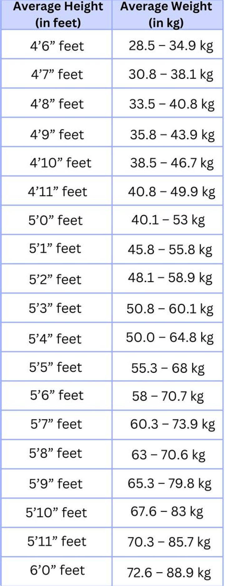 Understanding Lady Gaga's Height In Feet: A Comprehensive Analysis