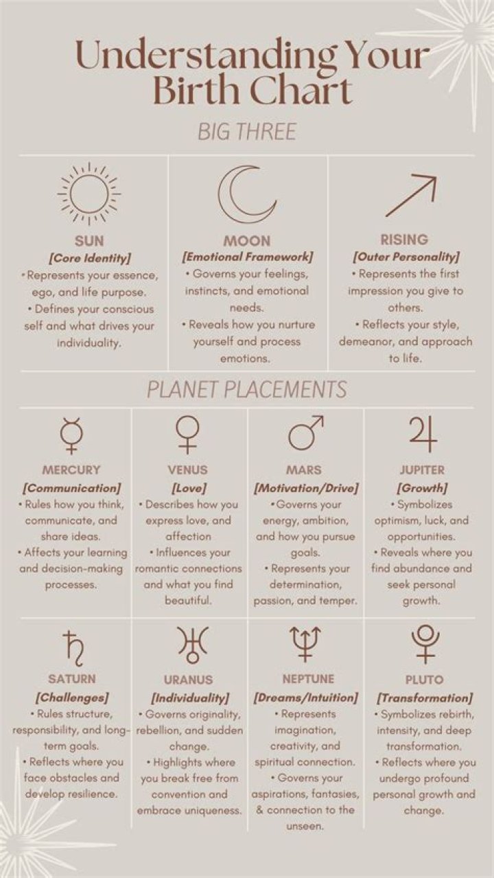 Understanding Libra Placements: The Influence Of Libra In Your Birth Chart