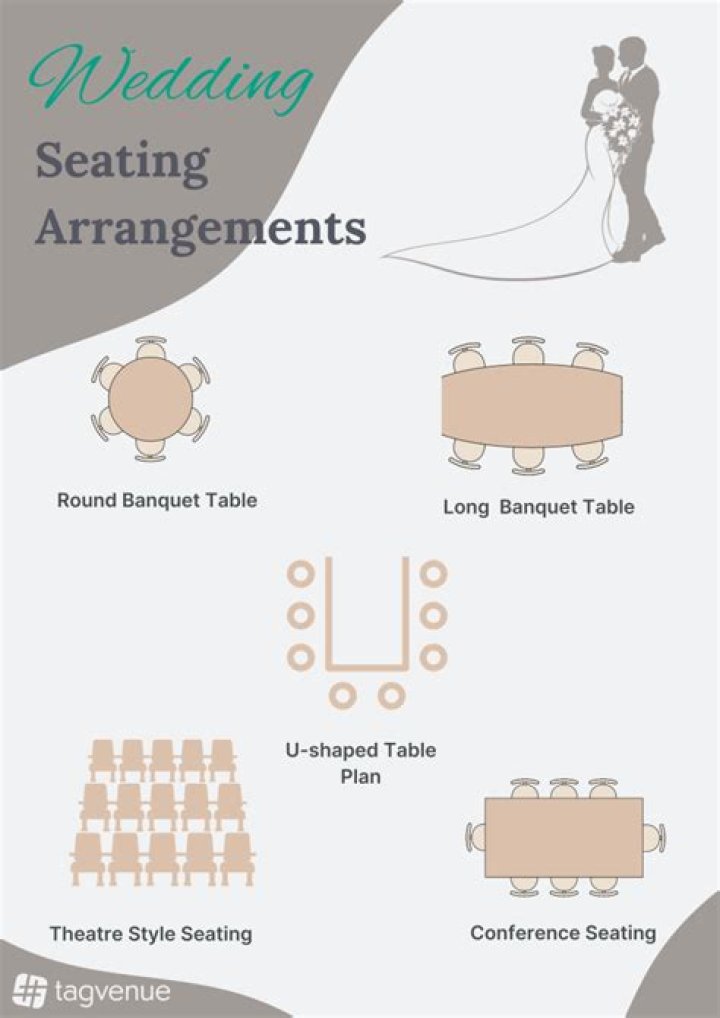 What Side Does The Bride's Family Sit On? A Comprehensive Guide To Wedding Seating Arrangements