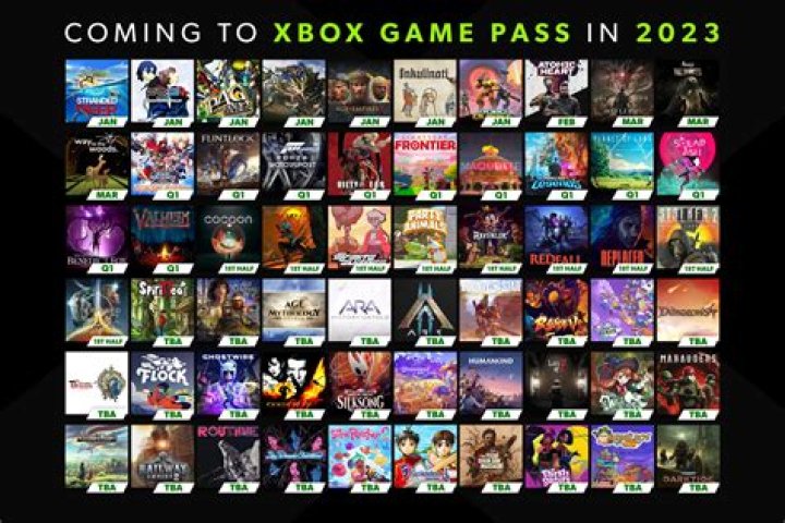 Xbox Game Pass Adds One of the Generation's Highest-Rated Games